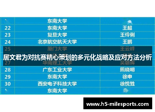 居文君为对抗赛精心策划的多元化战略及应对方法分析