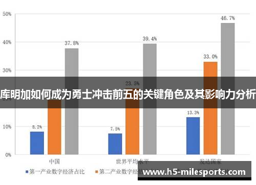 库明加如何成为勇士冲击前五的关键角色及其影响力分析