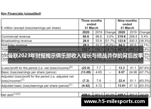 曼联2023年财报揭示俱乐部收入增长与挑战并存的背后故事