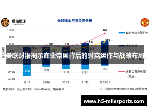 曼联财报揭示商业帝国背后的财富运作与战略布局