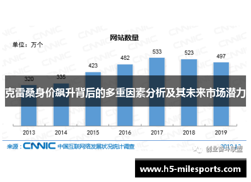 克雷桑身价飙升背后的多重因素分析及其未来市场潜力