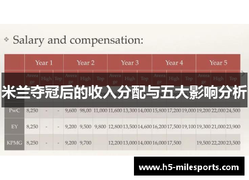 米兰夺冠后的收入分配与五大影响分析