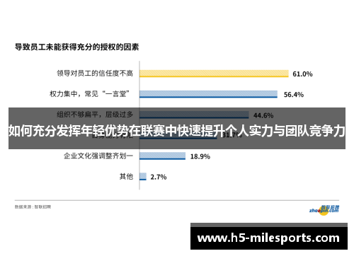 如何充分发挥年轻优势在联赛中快速提升个人实力与团队竞争力