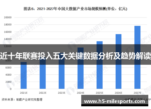 近十年联赛投入五大关键数据分析及趋势解读