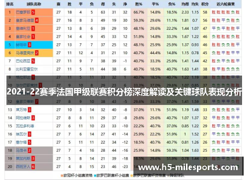 2021-22赛季法国甲级联赛积分榜深度解读及关键球队表现分析