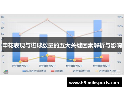申花表现与进球数量的五大关键因素解析与影响