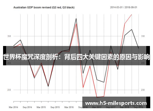 世界杯魔咒深度剖析：背后四大关键因素的原因与影响