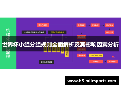 世界杯小组分组规则全面解析及其影响因素分析