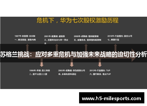 苏格兰挑战：应对多重危机与加强未来战略的迫切性分析